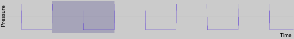 Square wave