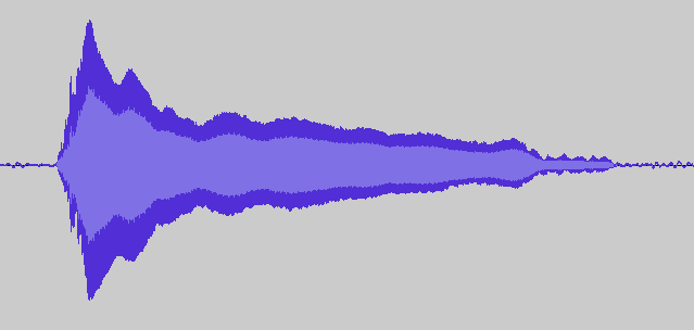 Envelope of violin note, sharp attack and slow decay