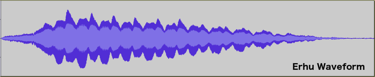 What Makes a Musical Sound Part 3 — Envelope and Playing Techniques