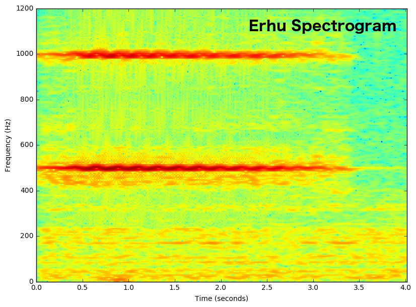 Spectrogram of erhu note with vibrato