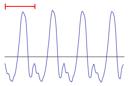 Segment of waveform of violin playing G5