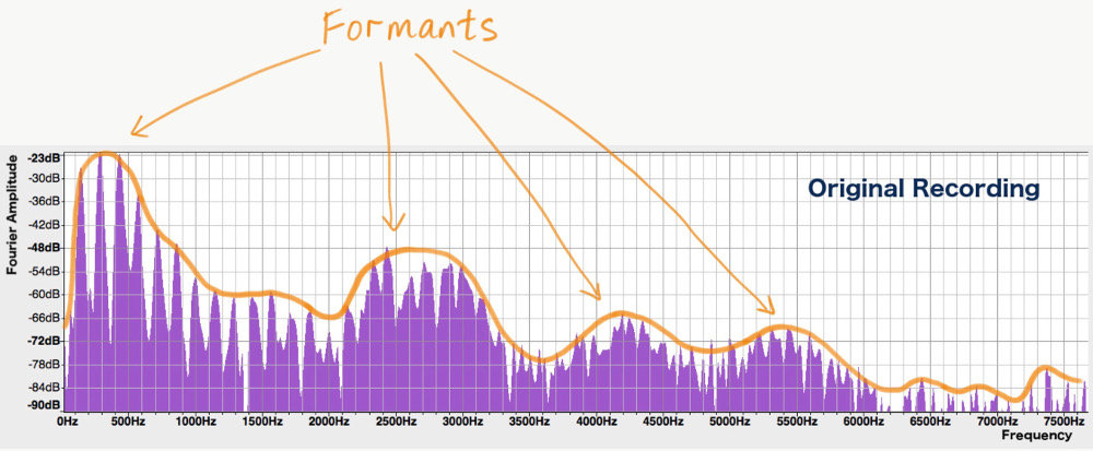 Formants