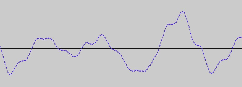 Digital waveform showing individual samples