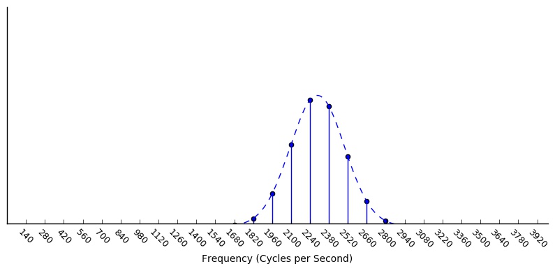 Spectrum with one band-pass filter