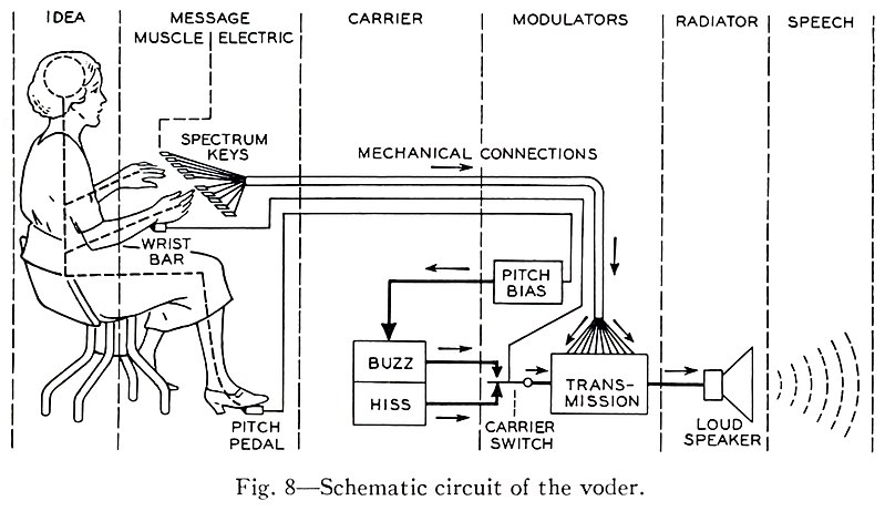 Voder schematic